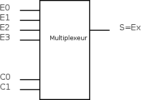 multiplexeur.png