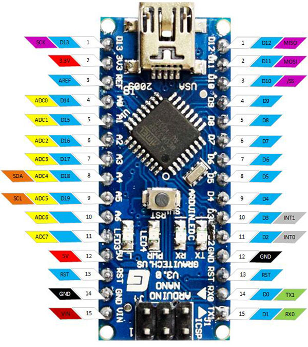 mosi on arduino arduino mega pinout