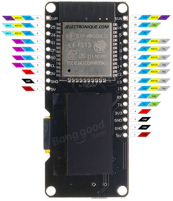 esp32 [WikiElectronique]