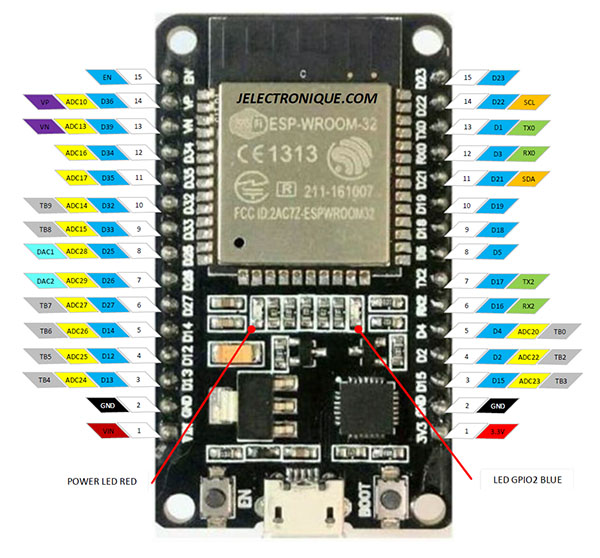 esp32 [WikiElectronique]