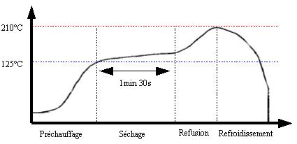 realisation_de_circuits_imprimes [WikiElectronique]