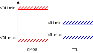 cmos_vers_ttl.png cmos_vers_ttl.png