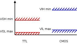 ttl_vers_cmos.png ttl_vers_cmos.png