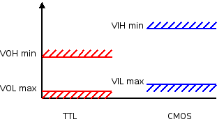 ttl_vers_cmos.png