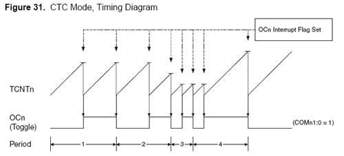 timer_ctc.jpg timer_ctc.jpg