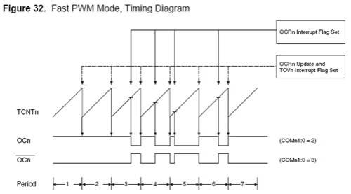 timer_fast_pwm.jpg timer_fast_pwm.jpg