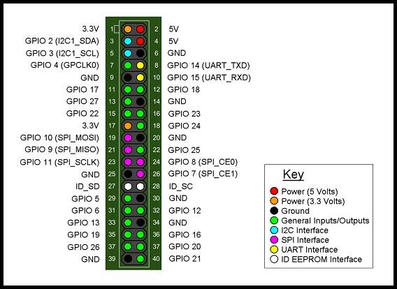raspberrypi_b_piout.jpg raspberrypi_b_piout.jpg