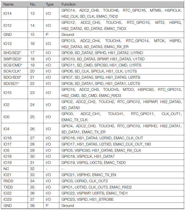 esp32_wroom_pinout2.png esp32_wroom_pinout2.png