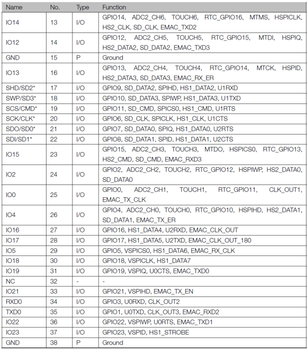 esp32_wroom_pinout2.png