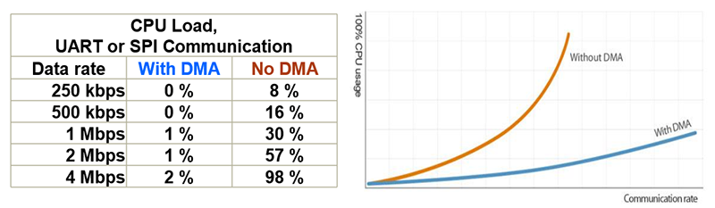 dma.png dma.png