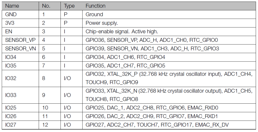 esp32_wroom_pinout1.png