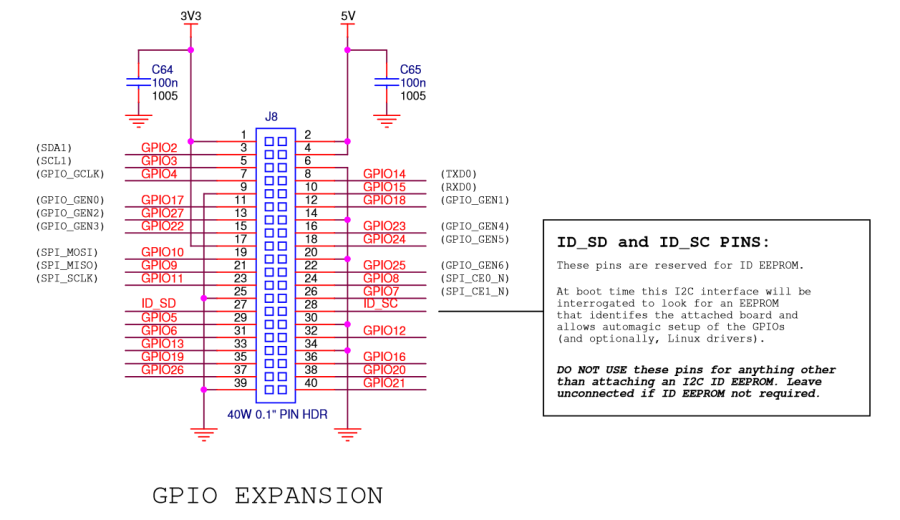 raspberryb_plus_io.png raspberryb_plus_io.png