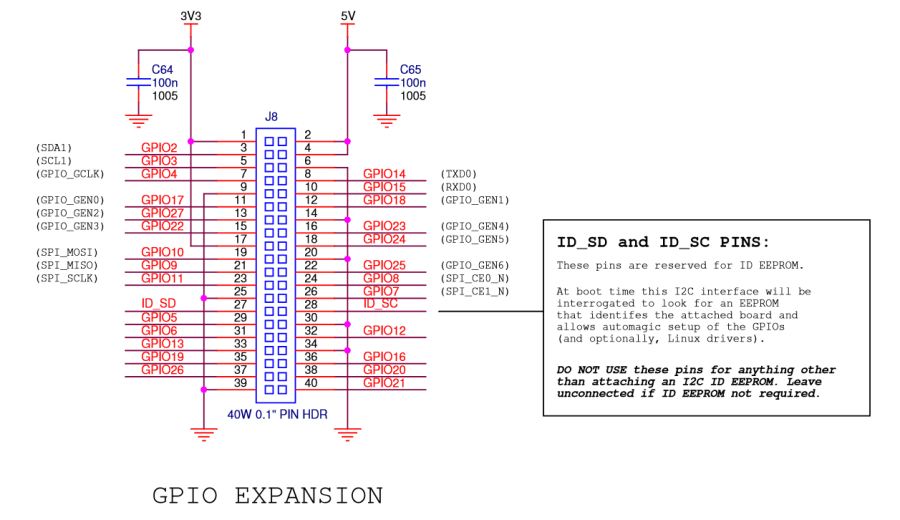 raspberryb_plus_io.png