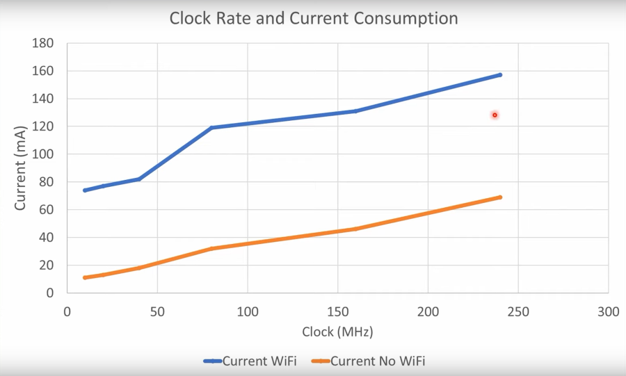 consommation_esp32png.png consommation_esp32png.png