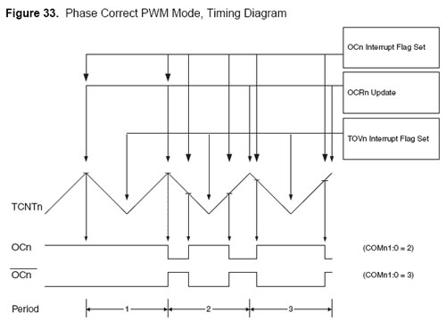 :avr:timer_phase_correct_pwm.jpg
