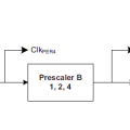 xmega_prescaler.png