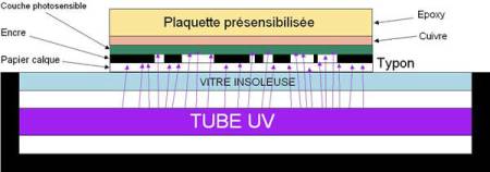 :circuit_imprime:insoleuse.jpg :circuit_imprime:insoleuse.jpg