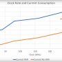 consommation_esp32png.png