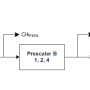 xmega_prescaler.png